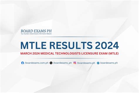 medtech march 2024 results|MTLE RESULTS: March 2024 MedTech Licensure Exam, List of .